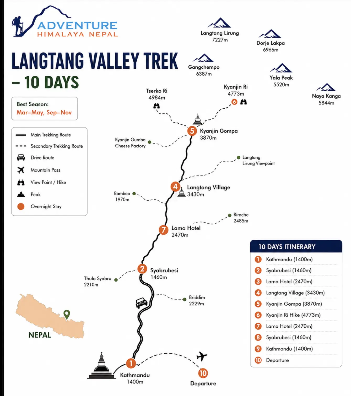 Langtang Valley Trek