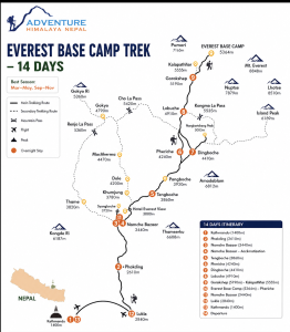 Everest Base Camp Trek Route Map
