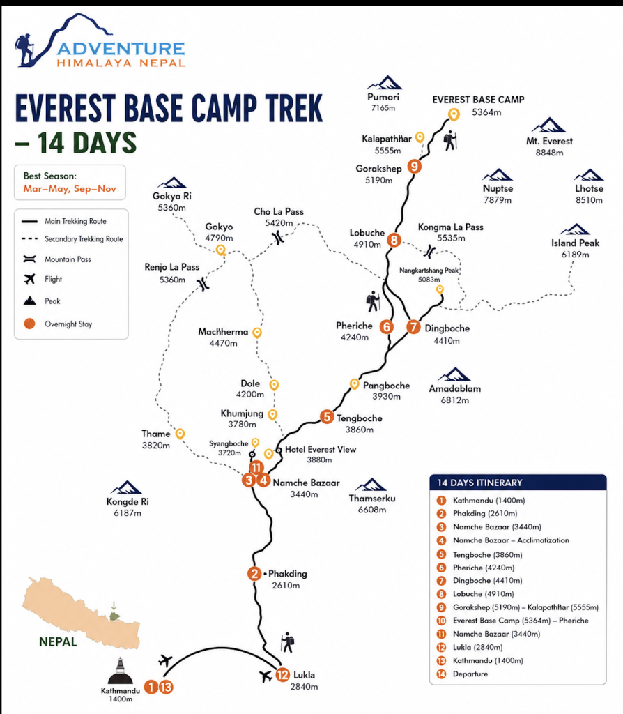 Everest Base Camp Trek Route Map